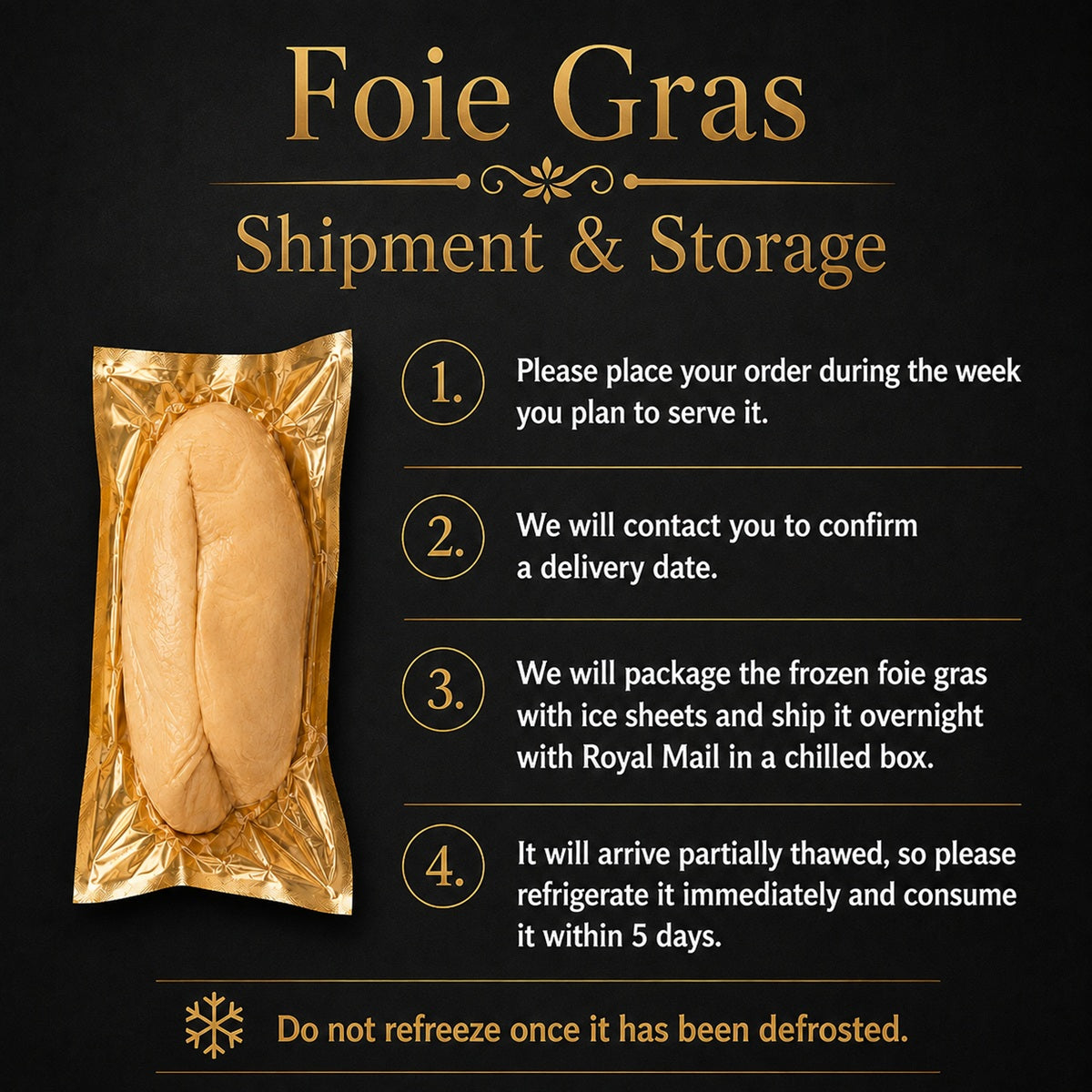 An infographic showing the order process and delivery of fresh duck liver foie gras.