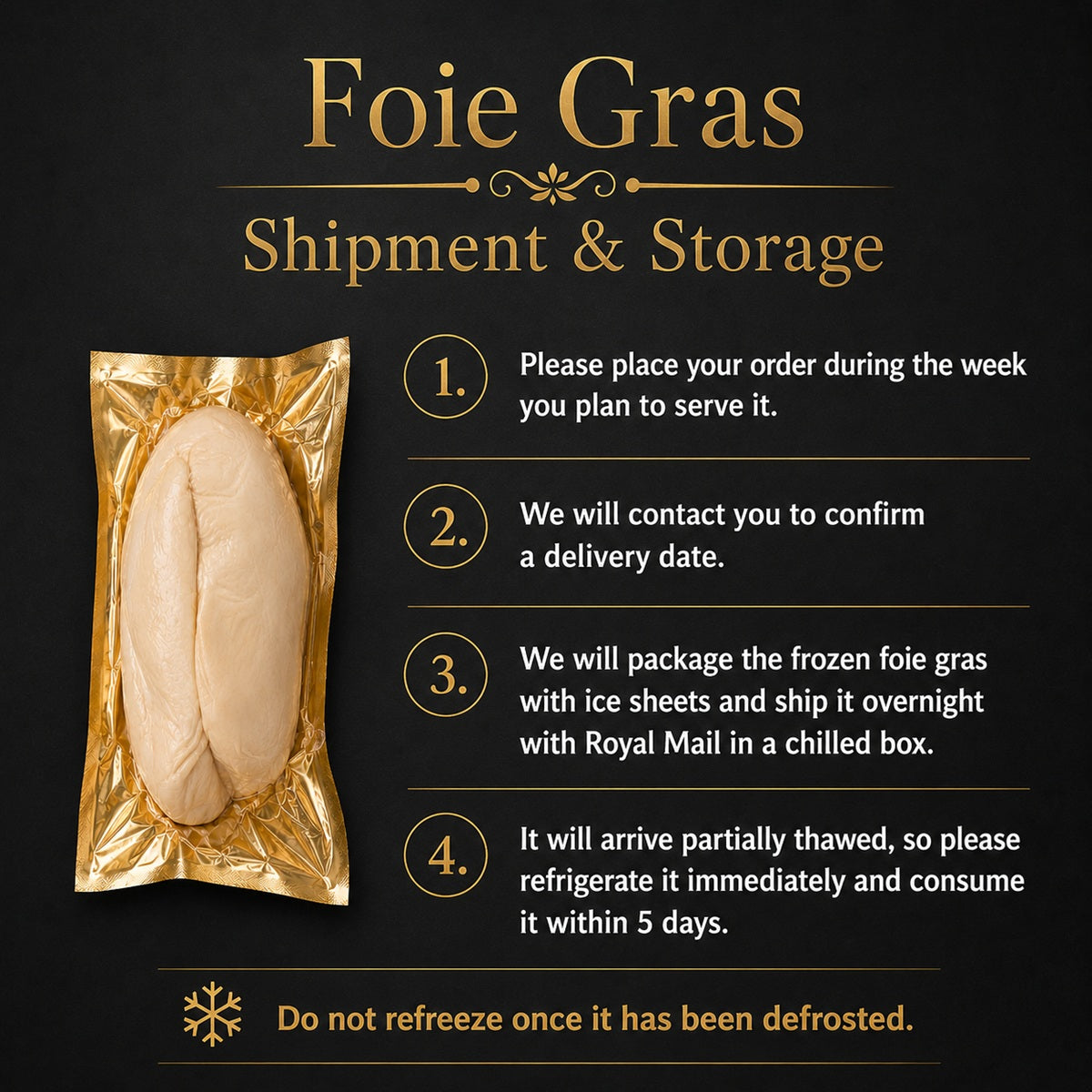 An infographic showing the order process and delivery of fresh goose liver foie gras.
